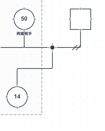 関係線の引く方法